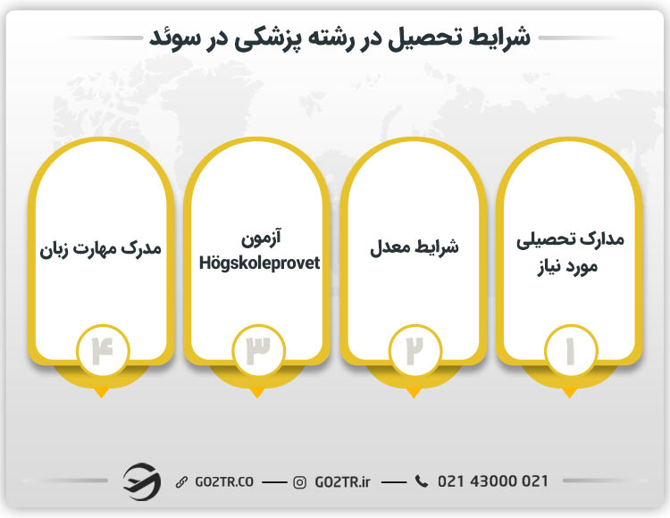 شرایط تحصیل در رشته پزشکی در سوئد
