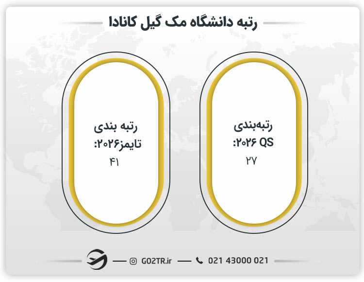 رتبه دانشگاه مک گیل کانادا