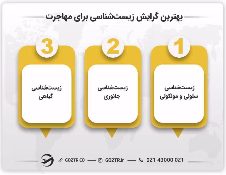 بهترین گرایش زیست شناسی برای مهاجرت