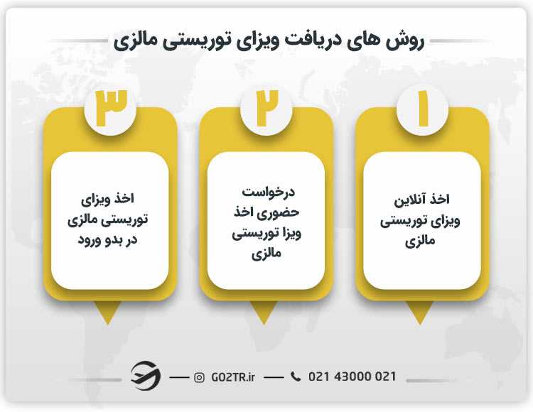 روش های دریافت ویزای توریستی مالزی