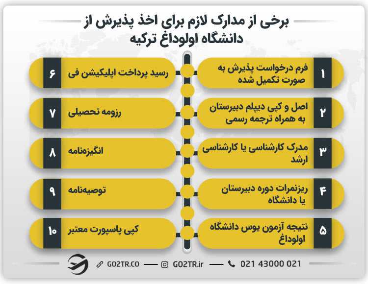برخی از مدارک لازم برای اخذ پذیرش از دانشگاه اولوداغ ترکیه