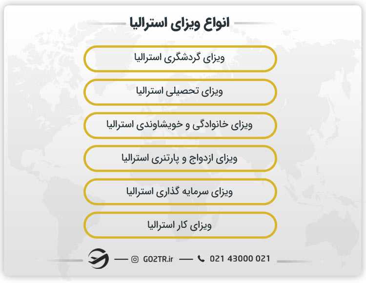 انواع ویزای استرالیا