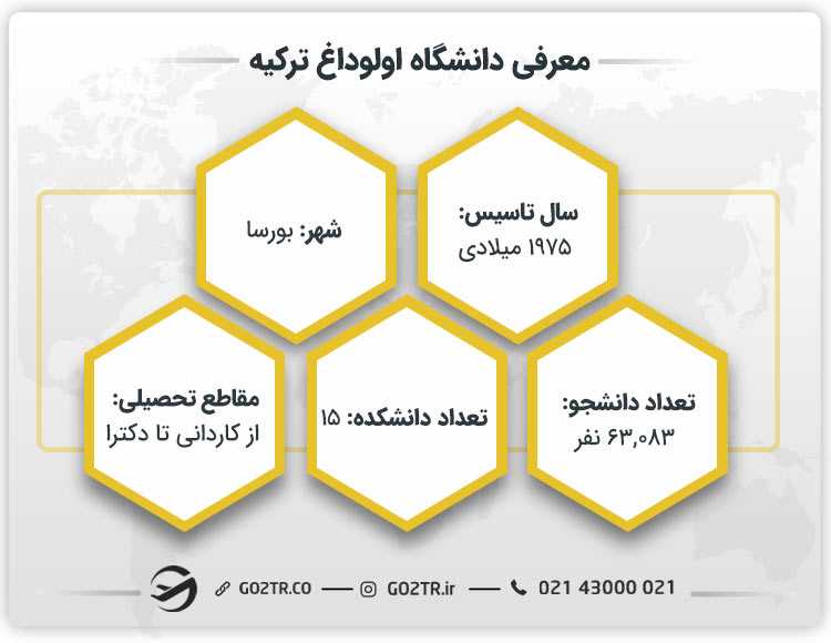 معرفی دانشگاه اولوداغ ترکیه
