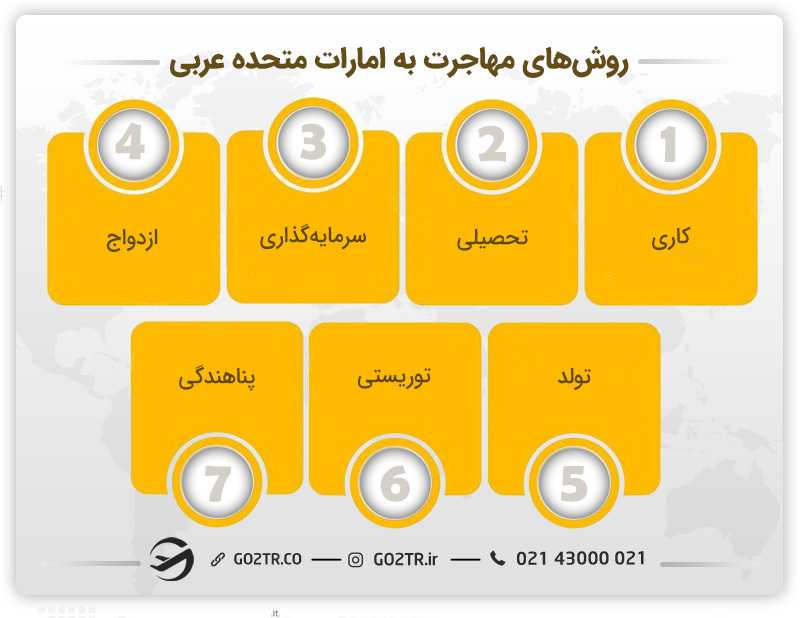 روش های مهاجرت به امارات