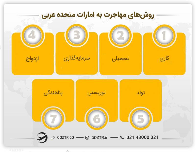 روش های مهاجرت به امارات