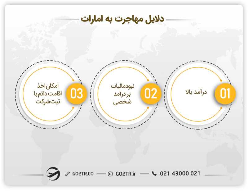 دلایل مهاجرت به امارات