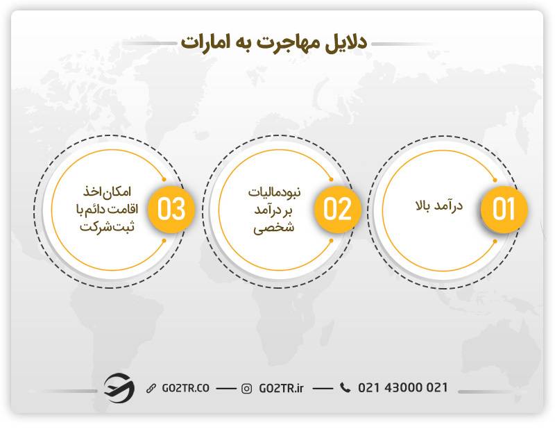 دلایل مهاجرت به امارات