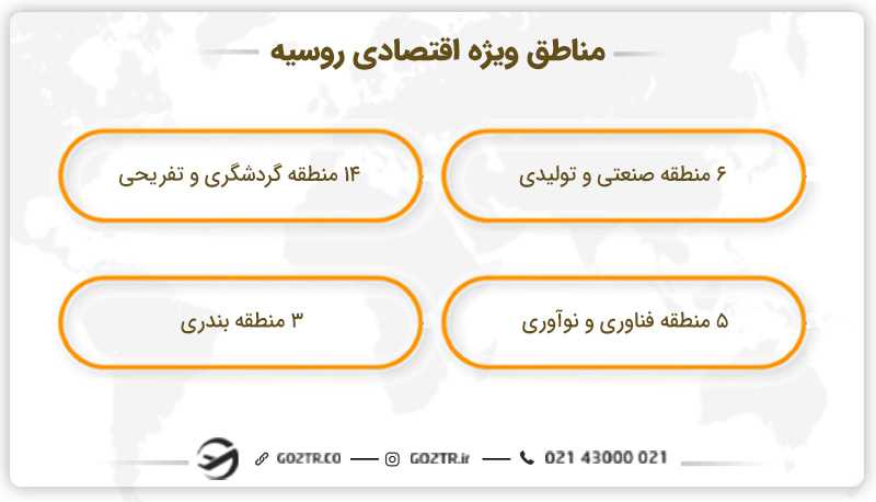 مناطق ویژه اقتصادی روسیه