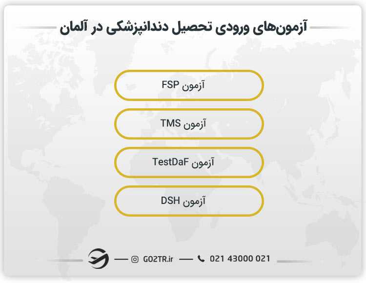 آزمونهای ورودی تحصیل دندانپزشکی در آلمان