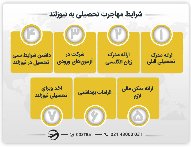 شرایط مهاجرت تحصیلی به نیوزیلند