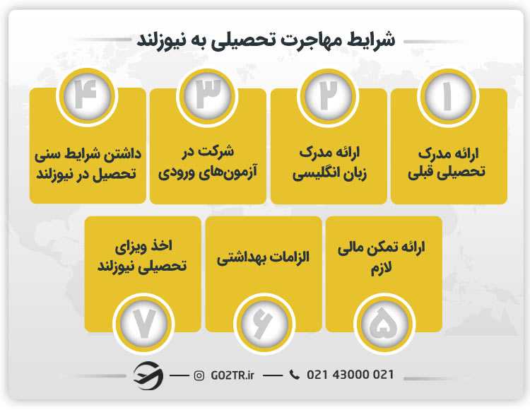 شرایط مهاجرت تحصیلی به نیوزیلند