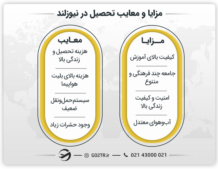 مزایا و معایب تحصیل در نیوزلند