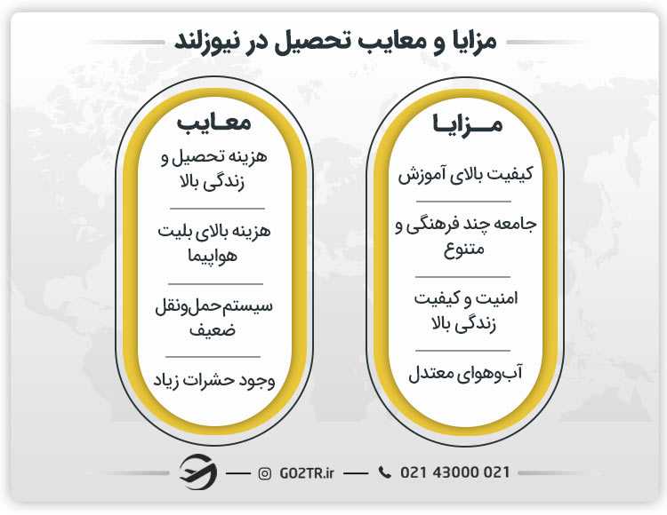 مزایا و معایب تحصیل در نیوزلند