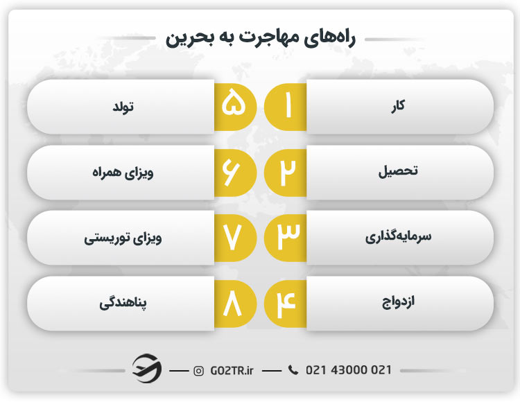 راههای مهاجرت به بحرین
