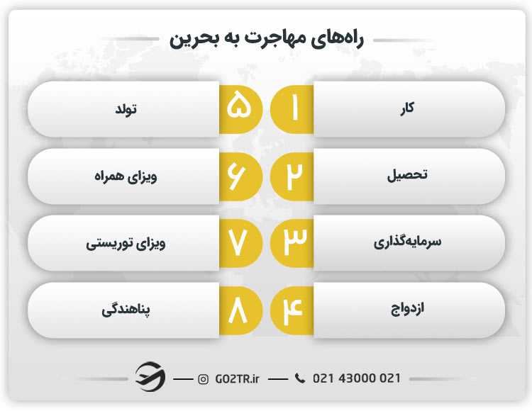 راههای مهاجرت به بحرین