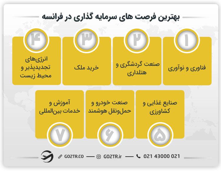 بهترین فرصت های سرمایه گذاری در فرانسه