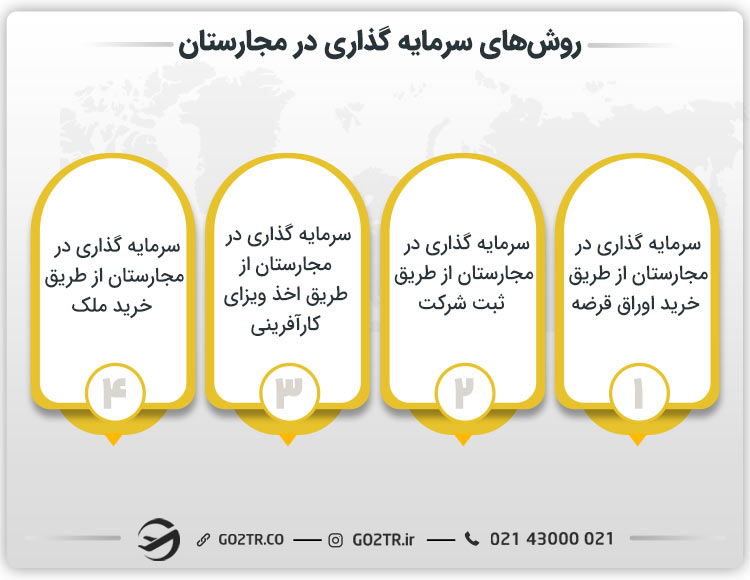 روشهای سرمایه گذاری در مجارستان