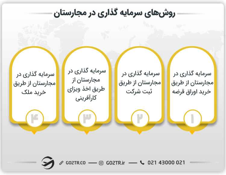 روشهای سرمایه گذاری در مجارستان