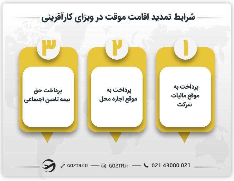 شرایط تمدید اقامت موقت در ویزای کارآفرینی