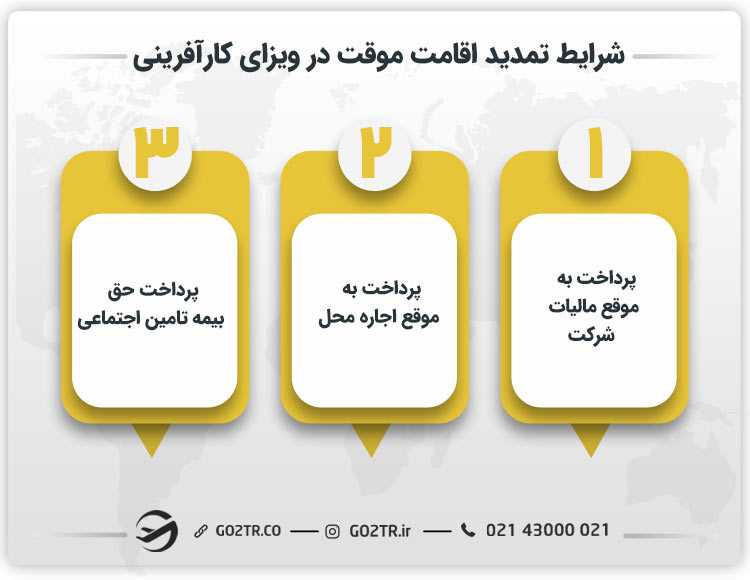 شرایط تمدید اقامت موقت در ویزای کارآفرینی