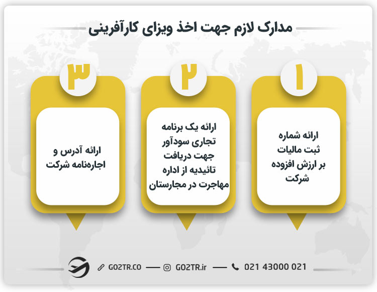 مدارک لازم جهت اخذ ویزای کارآفرینی