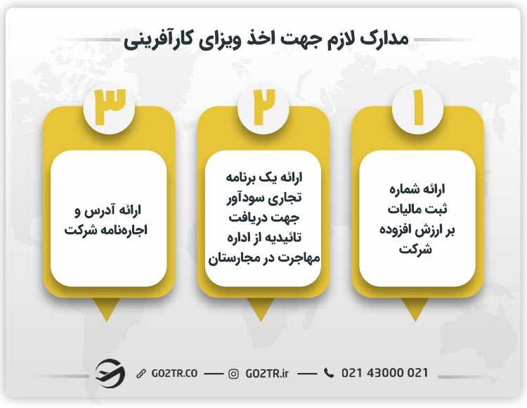 مدارک لازم جهت اخذ ویزای کارآفرینی