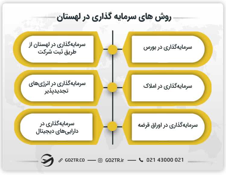 روش های مختلف سرمایه گذاری در لهستان