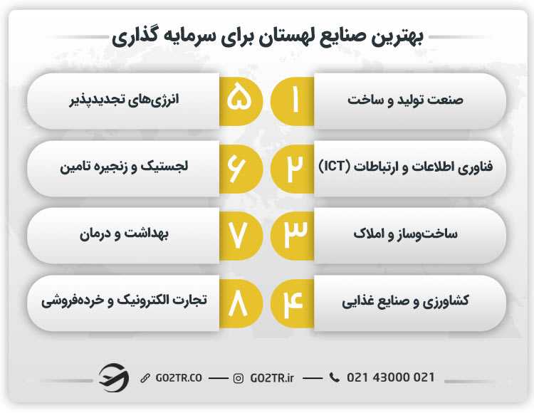 بهترین صنایع برای سرمایه گذاری در لهستان