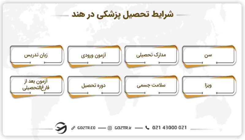 شرایط تحصیل پزشکی در هند