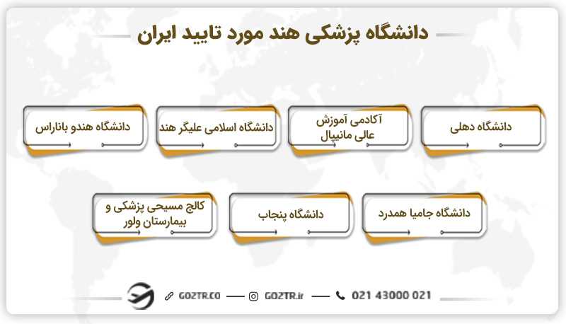 دانشگاه پزشکی هند مورد تایید ایران