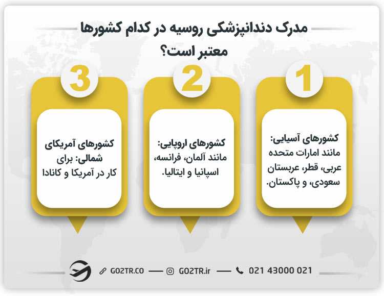 مدرک دندانپزشکی روسیه در کدام کشورها معتبر است؟
