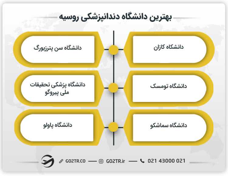 بهترین دانشگاه دندانپزشکی روسیه