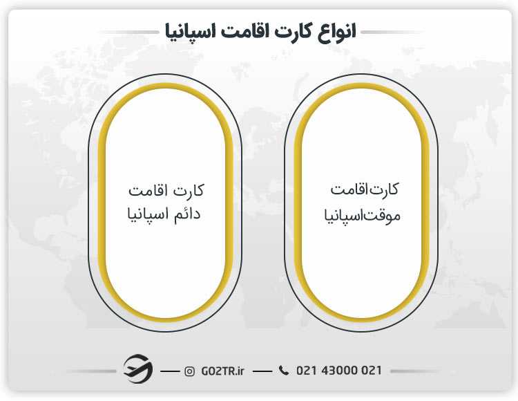 انواع کارت اقامت اسپانیا