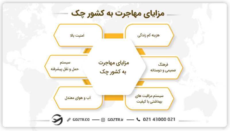 مزایای مهاجرت به کشور چک