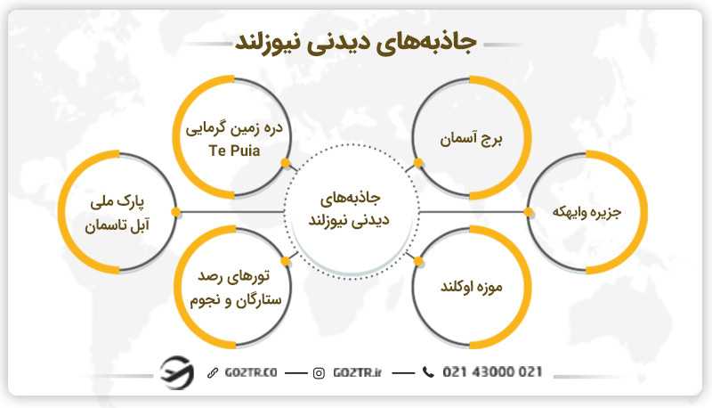 جاذبه های دیدنی نیوزلند