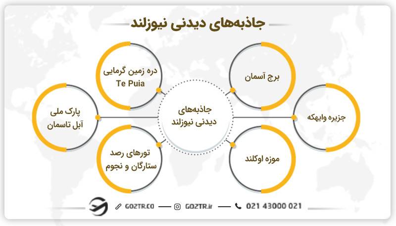جاذبه‌ های دیدنی نیوزلند