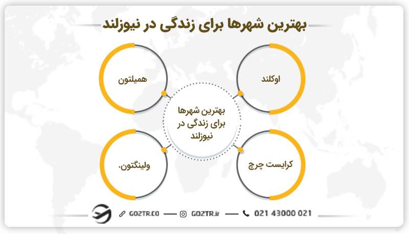 بهترین شهرها برای زندگی در نیوزلند