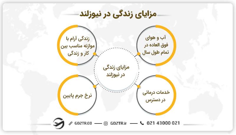 مزایای زندگی در نیوزلند