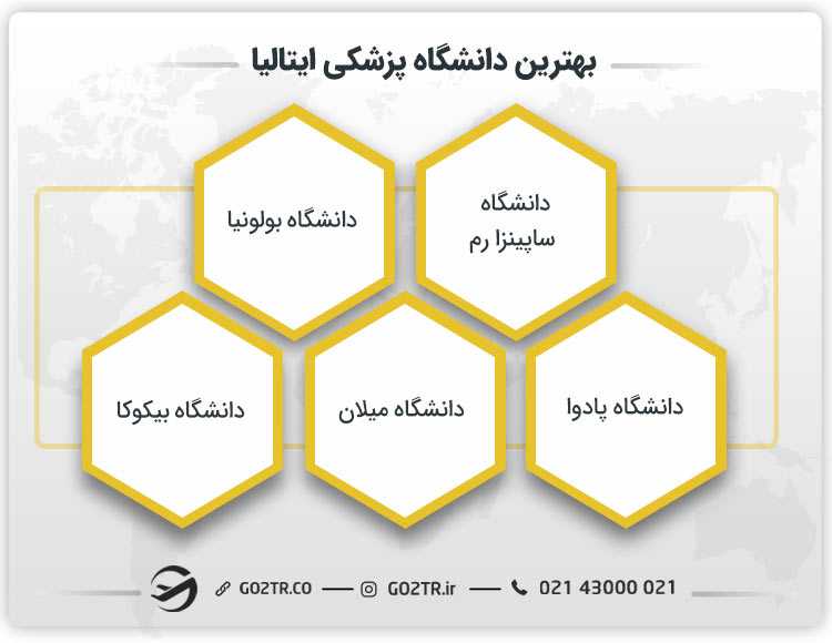 بهترین دانشگاه پزشکی ایتالیا