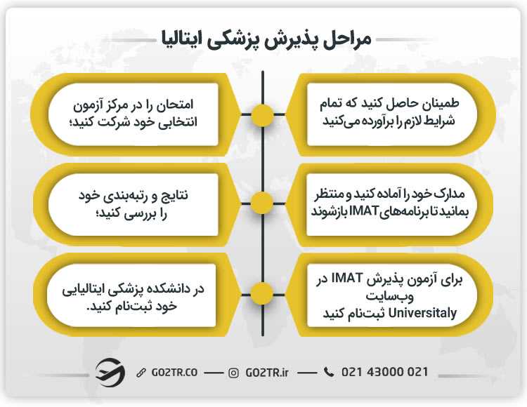 مراحل پذیرش پزشکی ایتالیا