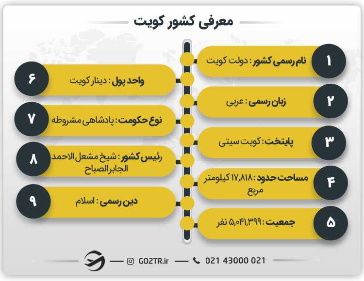 شناخت کلی کشور کویت