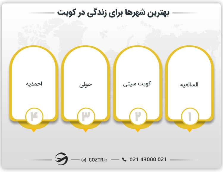 بهترین شهرها برای زندگی در کویت