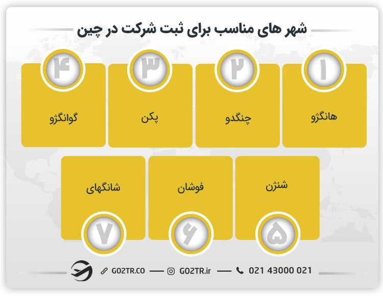 شهر های مناسب برای ثبت شرکت در چین