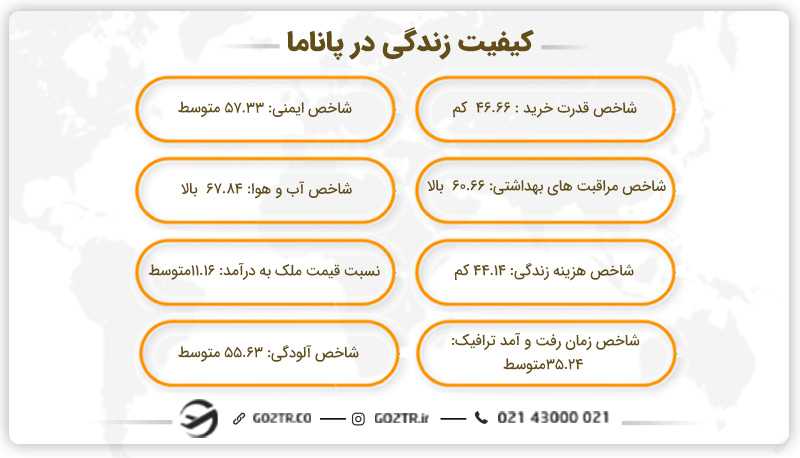 کیفیت زندگی در پاناما