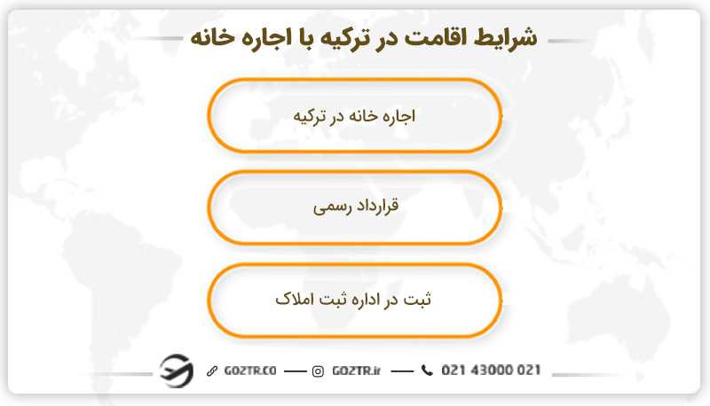 شرایط اقامت در ترکیه با اجاره خانه