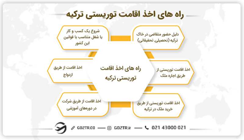 راه های اخذ اقامت توریستی ترکیه