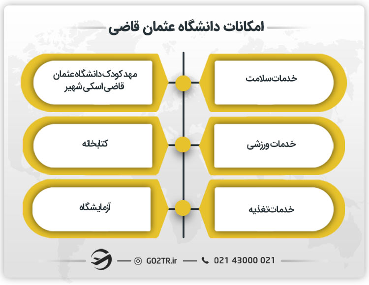 امکانات دانشگاه عثمان قاضی