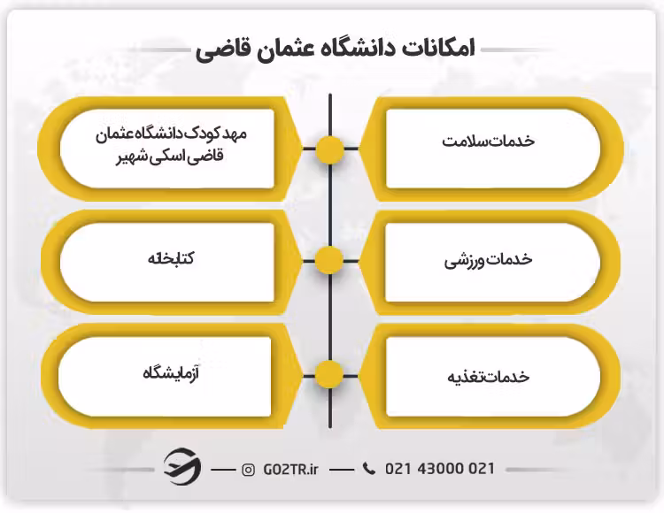 امکانات دانشگاه عثمان قاضی