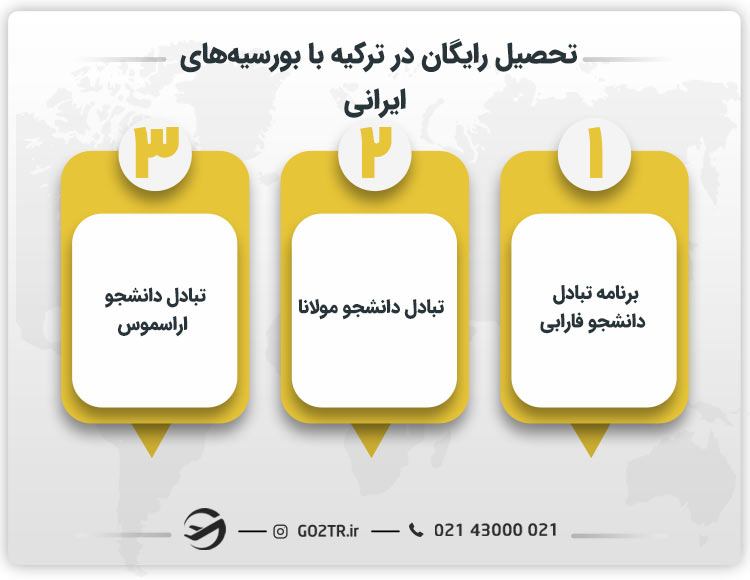 تحصیل رایگان در ترکیه با بورسیه‌ های ایرانی