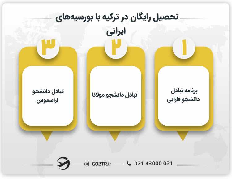 تحصیل رایگان در ترکیه با بورسیه های ایرانی